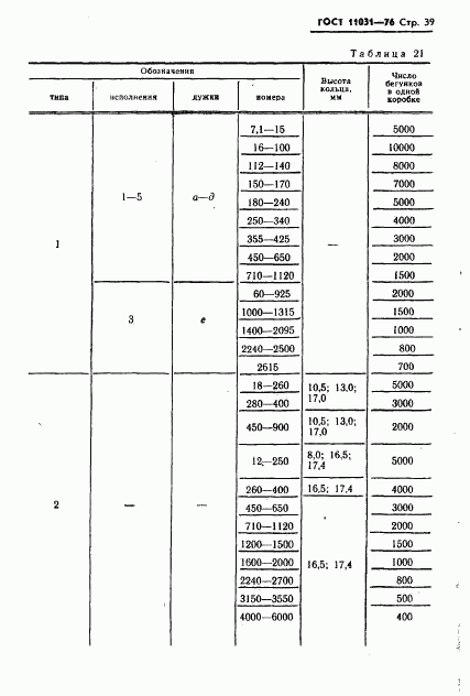 ГОСТ 11031-76, страница 40