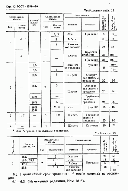 ГОСТ 11031-76, страница 43