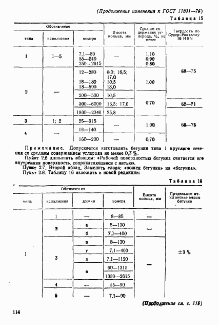 ГОСТ 11031-76, страница 51