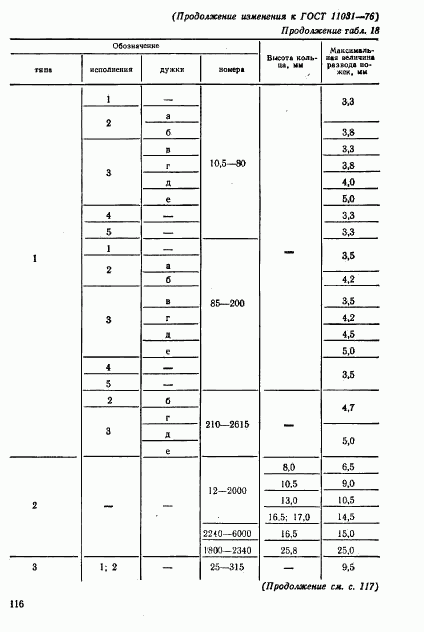 ГОСТ 11031-76, страница 53