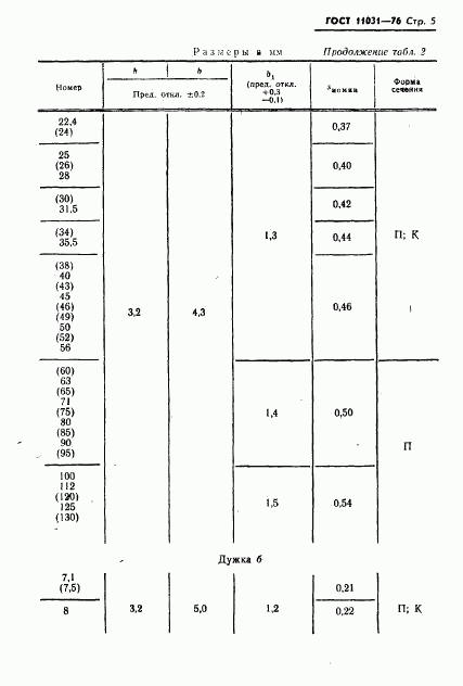 ГОСТ 11031-76, страница 6