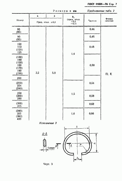 ГОСТ 11031-76, страница 8