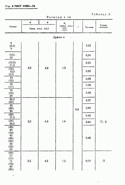 ГОСТ 11031-76, страница 9