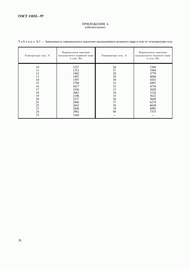 ГОСТ 11032-97, страница 22