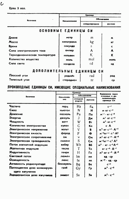 ГОСТ 11046-87, страница 7