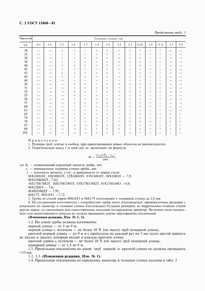 ГОСТ 11068-81, страница 5