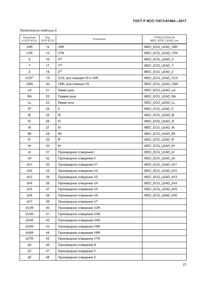 ГОСТ Р ИСО  11073-91064-2017, страница 27