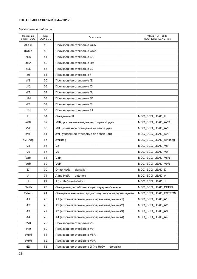 ГОСТ Р ИСО  11073-91064-2017, страница 28