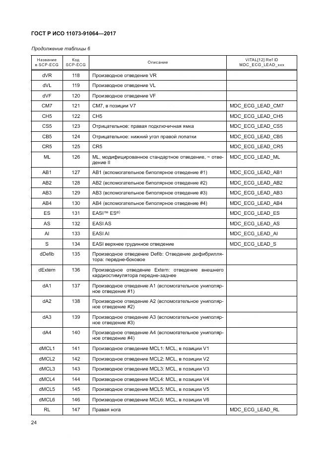 ГОСТ Р ИСО  11073-91064-2017, страница 30