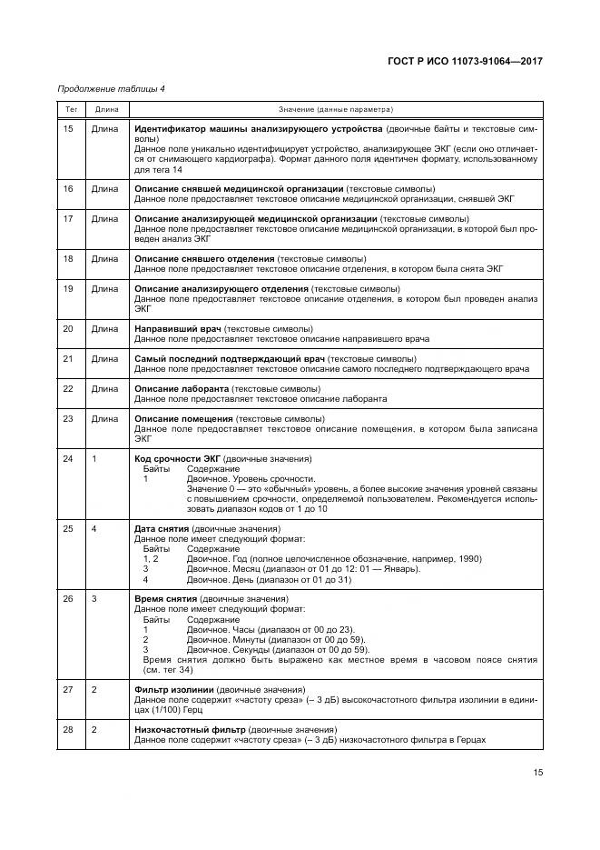ГОСТ Р ИСО 11073-91064-2017, страница 21