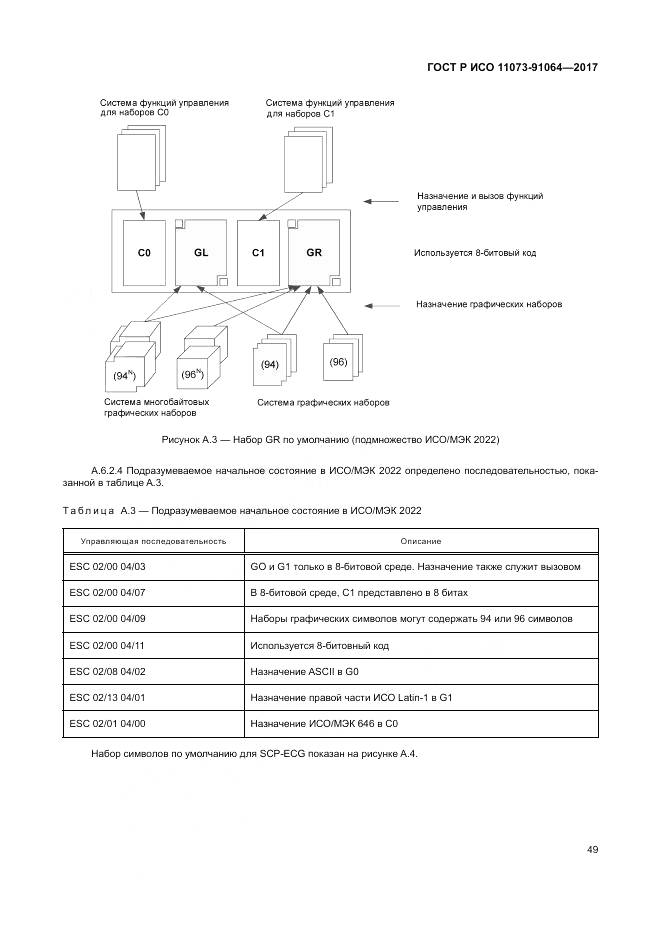 ГОСТ Р ИСО 11073-91064-2017, страница 55