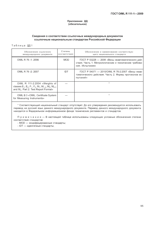 ГОСТ OIML R 111-1-2009, страница 100