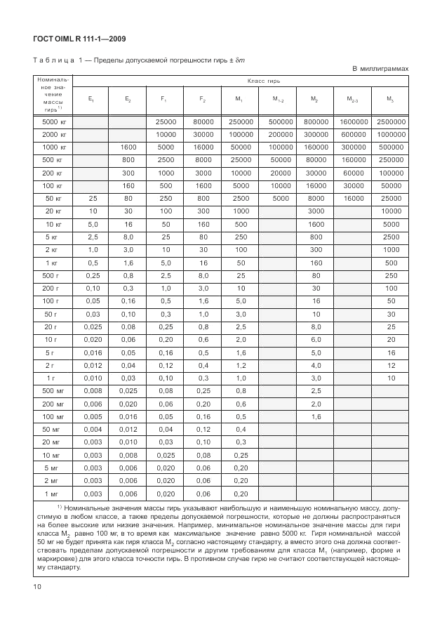 ГОСТ OIML R 111-1-2009, страница 15