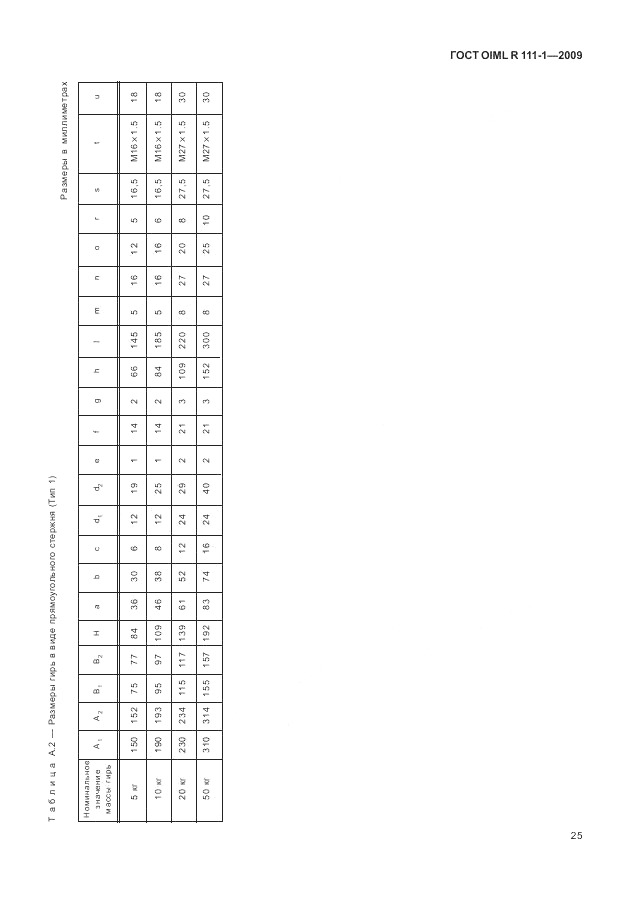 ГОСТ OIML R 111-1-2009, страница 30