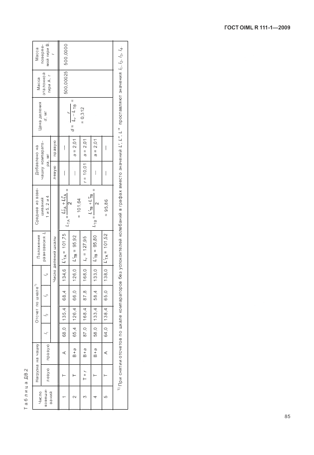 ГОСТ OIML R 111-1-2009, страница 90