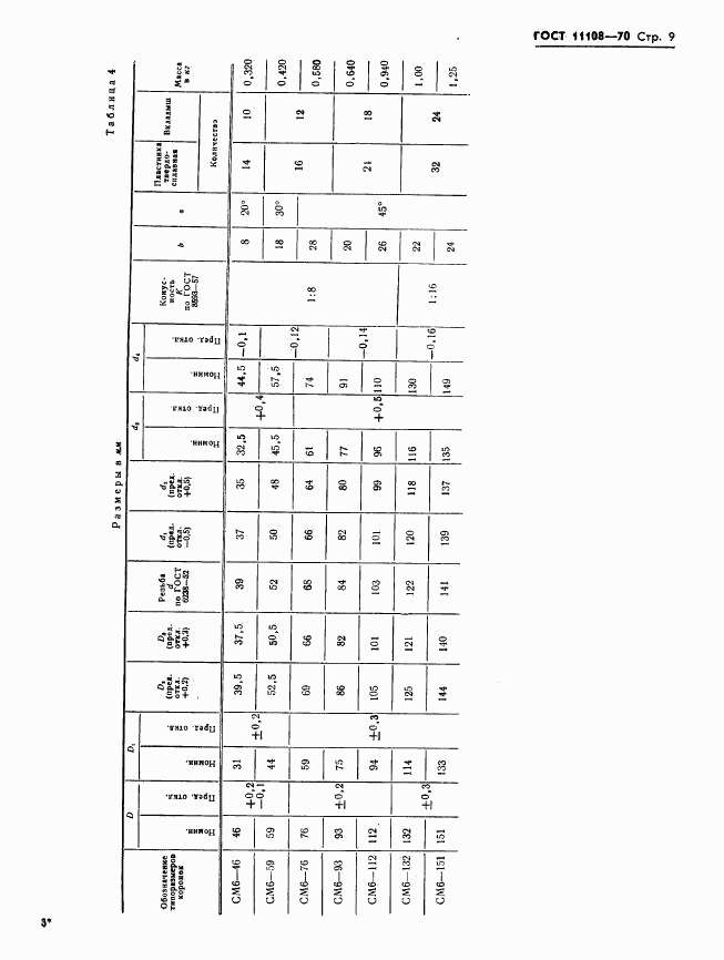 ГОСТ 11108-70, страница 12