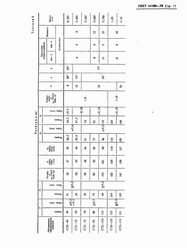 ГОСТ 11108-70, страница 14