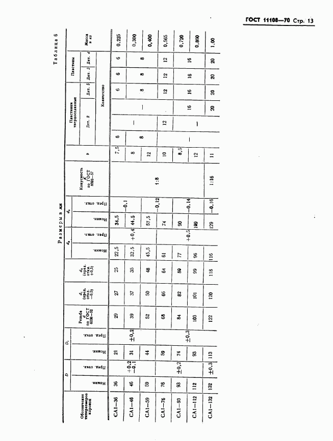 ГОСТ 11108-70, страница 16