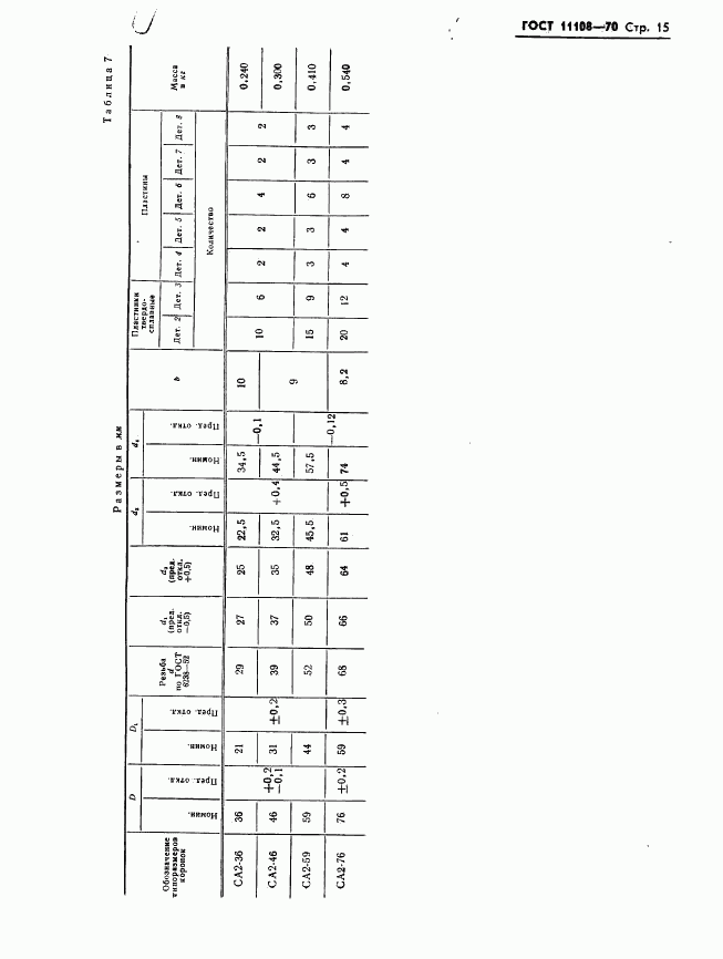 ГОСТ 11108-70, страница 18