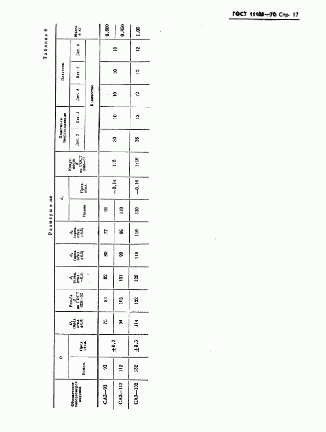 ГОСТ 11108-70, страница 20