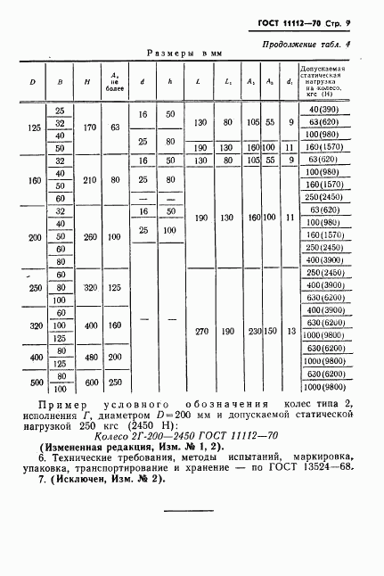 ГОСТ 11112-70, страница 10