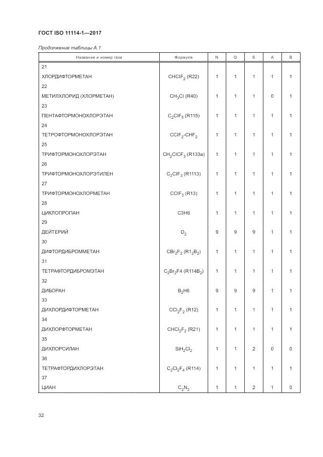ГОСТ ISO 11114-1-2017, страница 38