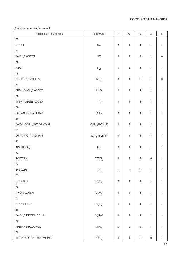 ГОСТ ISO 11114-1-2017, страница 41