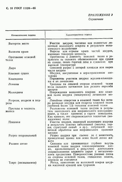 ГОСТ 11124-65, страница 11