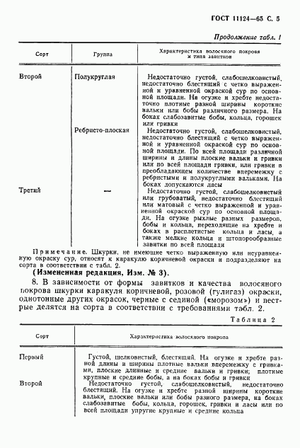 ГОСТ 11124-65, страница 6