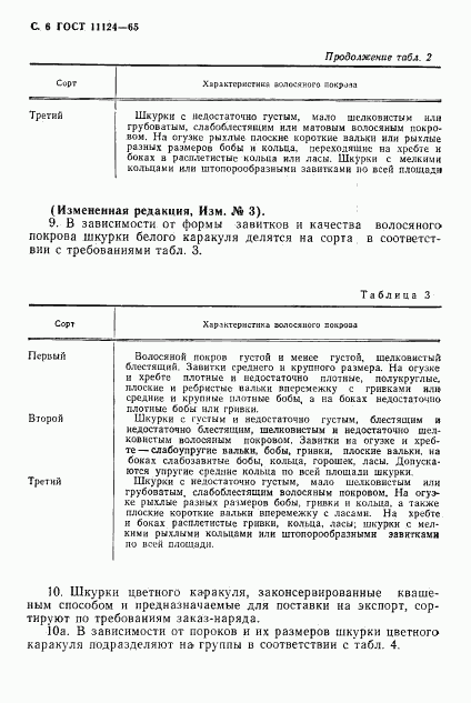 ГОСТ 11124-65, страница 7