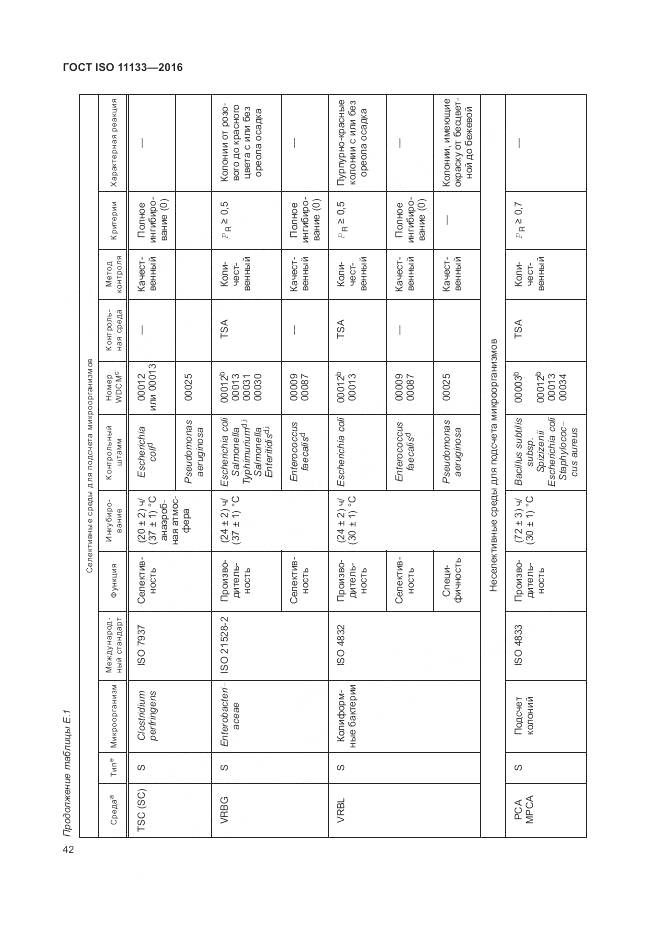 ГОСТ ISO 11133-2016, страница 48