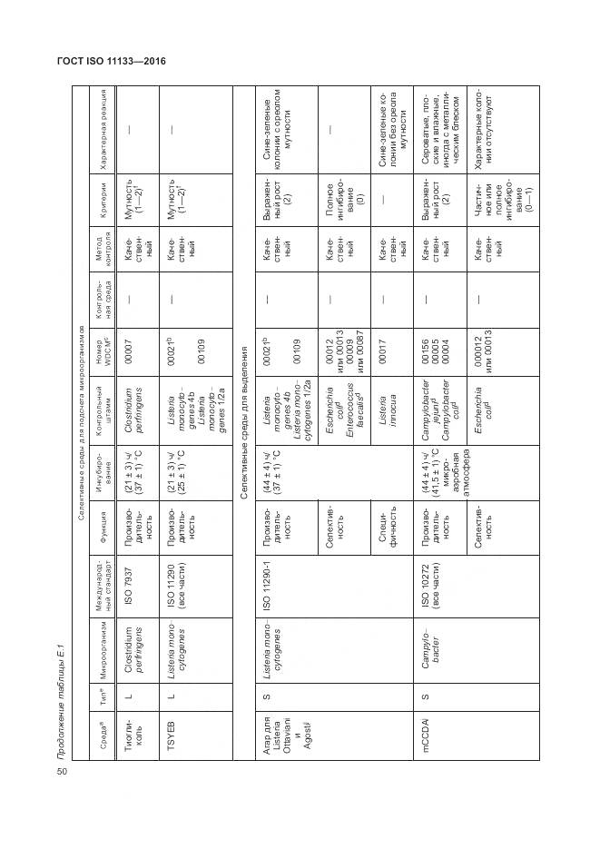 ГОСТ ISO 11133-2016, страница 56