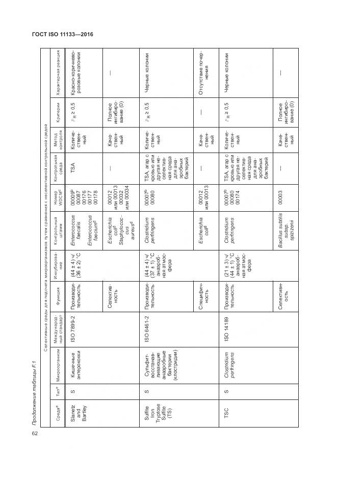 ГОСТ ISO 11133-2016, страница 68