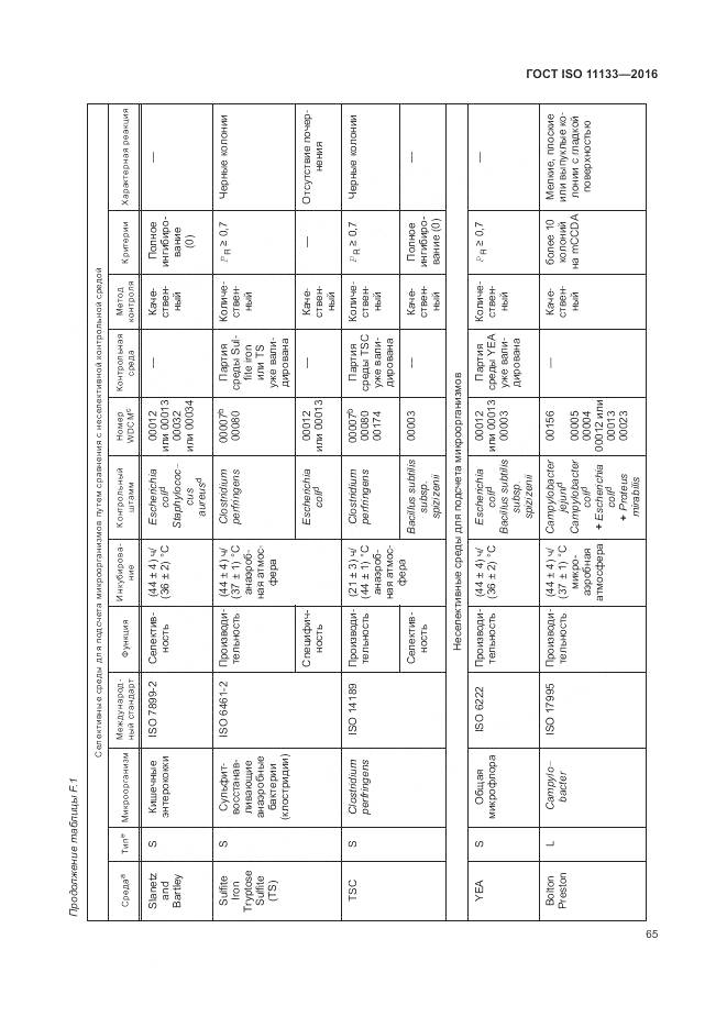 ГОСТ ISO 11133-2016, страница 71