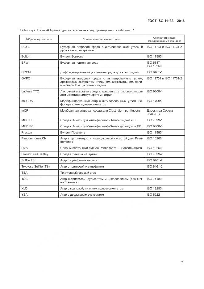 ГОСТ ISO 11133-2016, страница 77