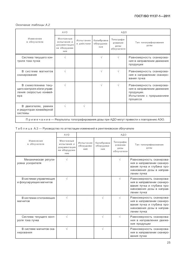 ГОСТ ISO 11137-1-2011, страница 31