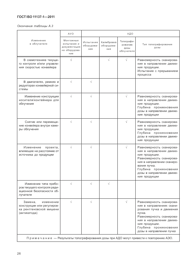 ГОСТ ISO 11137-1-2011, страница 32