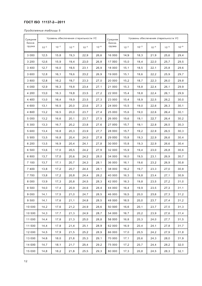 ГОСТ ISO 11137-2-2011, страница 18