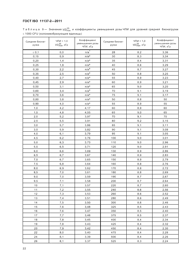 ГОСТ ISO 11137-2-2011, страница 28