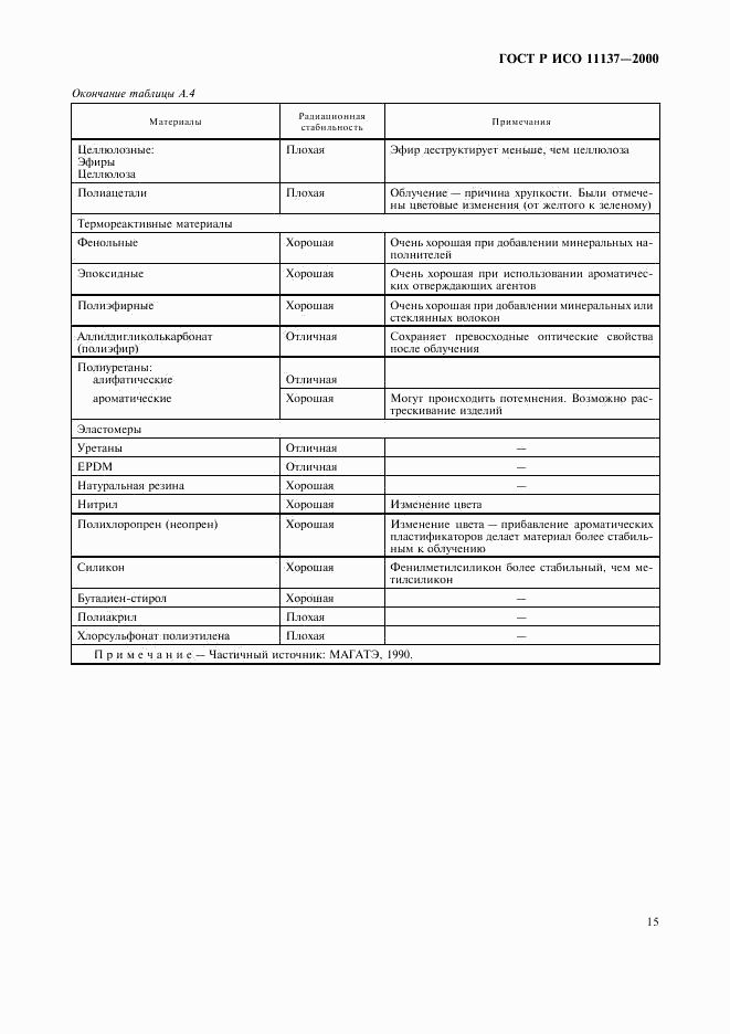 ГОСТ Р ИСО 11137-2000, страница 19