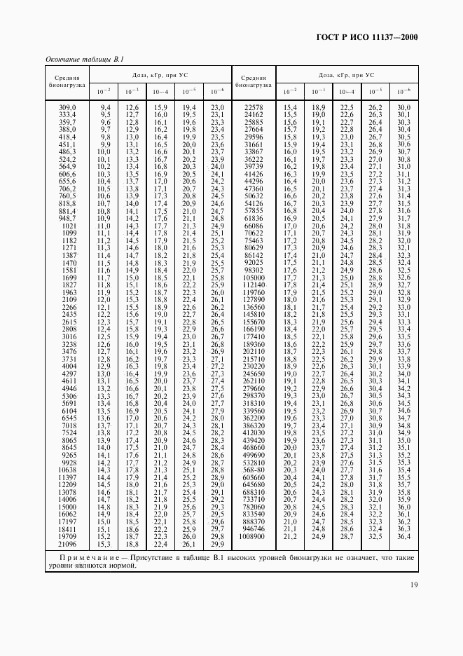 ГОСТ Р ИСО 11137-2000, страница 23