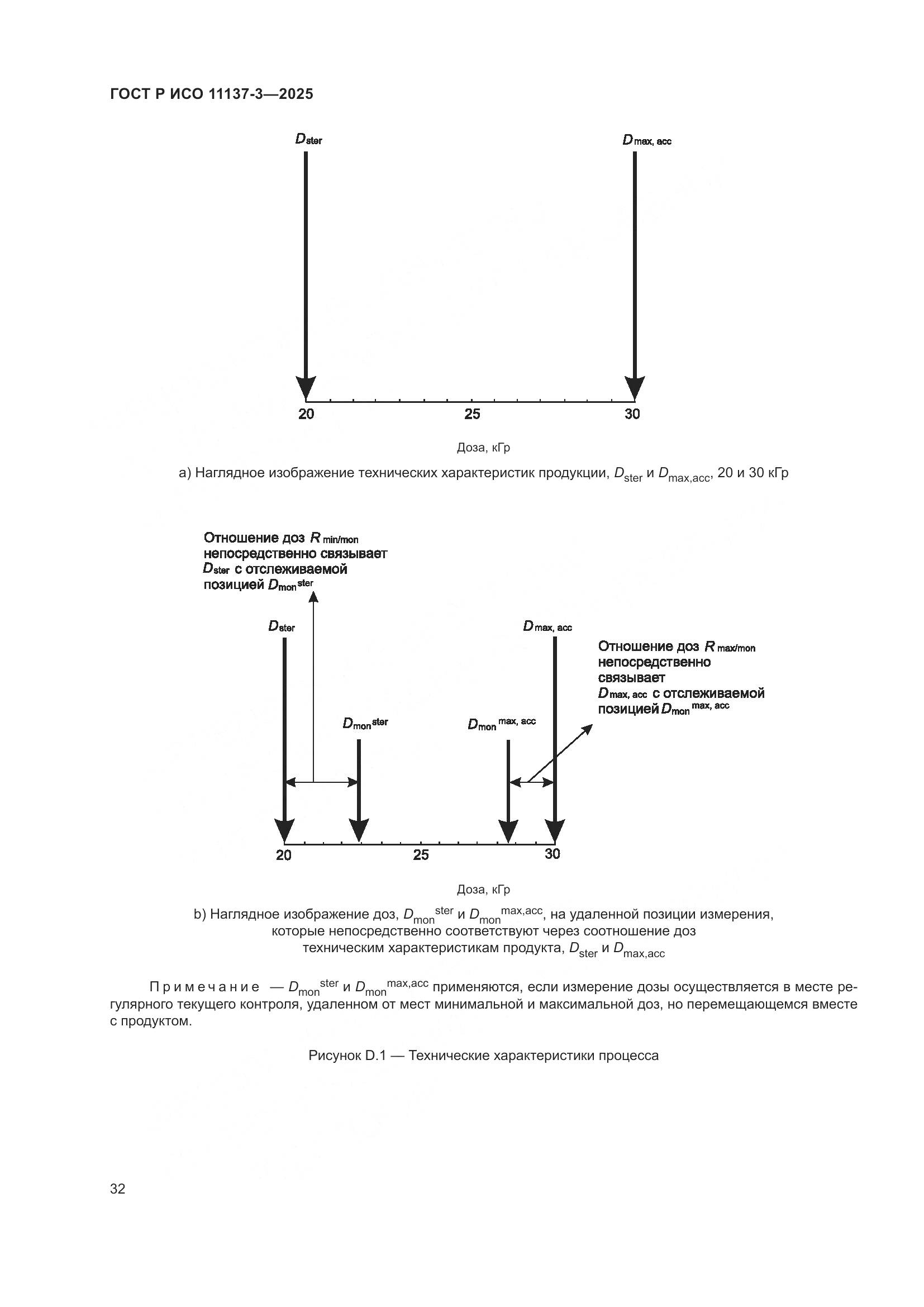ГОСТ Р ИСО 11137-3-2025, страница 36