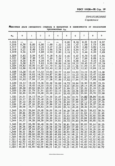 ГОСТ 11138-78, страница 22