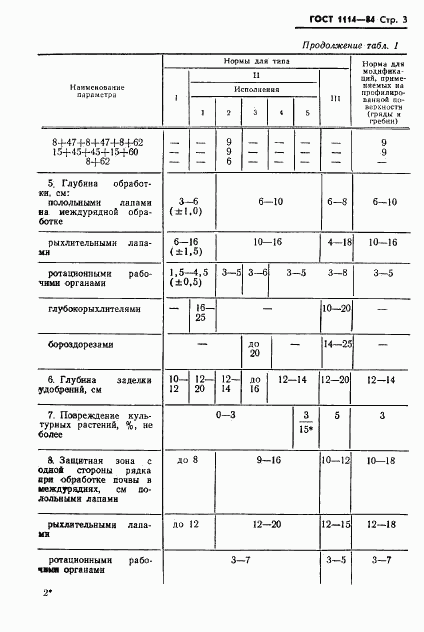 ГОСТ 1114-84, страница 5