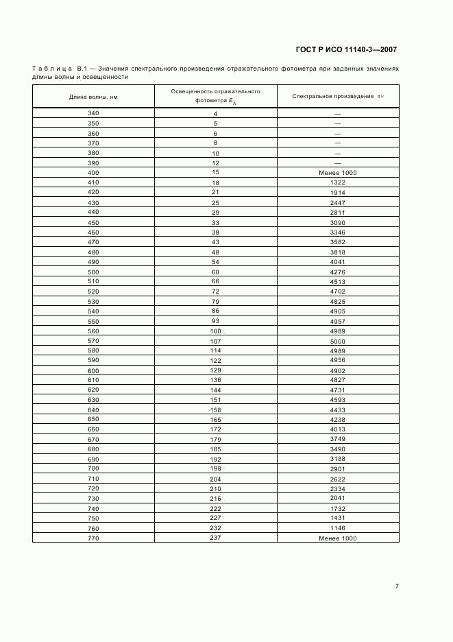 ГОСТ Р ИСО 11140-3-2007, страница 11