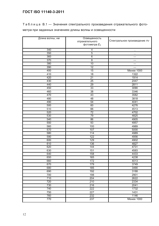 ГОСТ ISO 11140-3-2011, страница 17