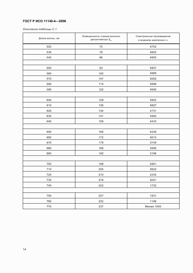 ГОСТ Р ИСО 11140-4-2006, страница 18