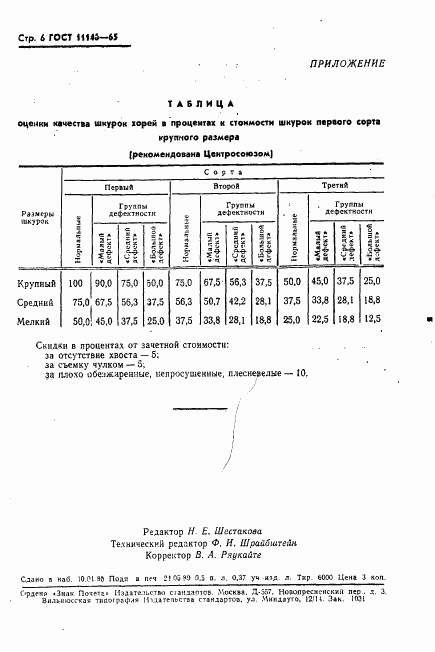 ГОСТ 11146-65, страница 7