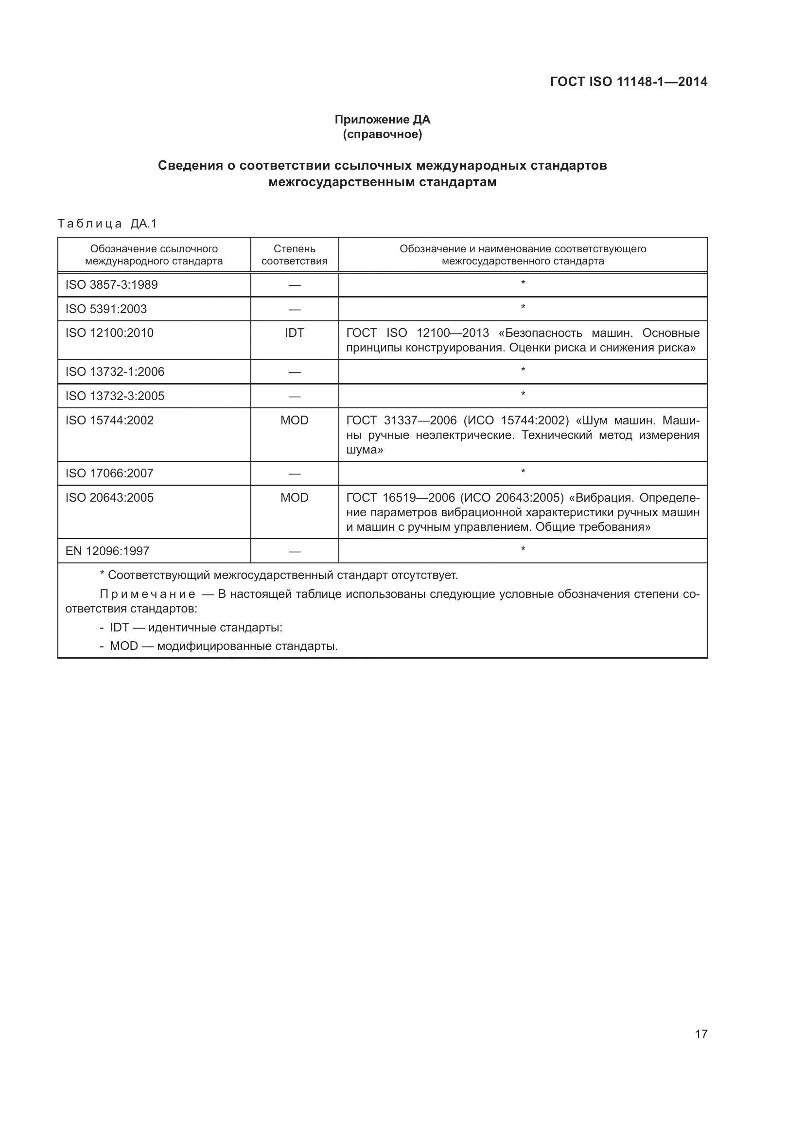 ГОСТ ISO 11148-1-2014, страница 21