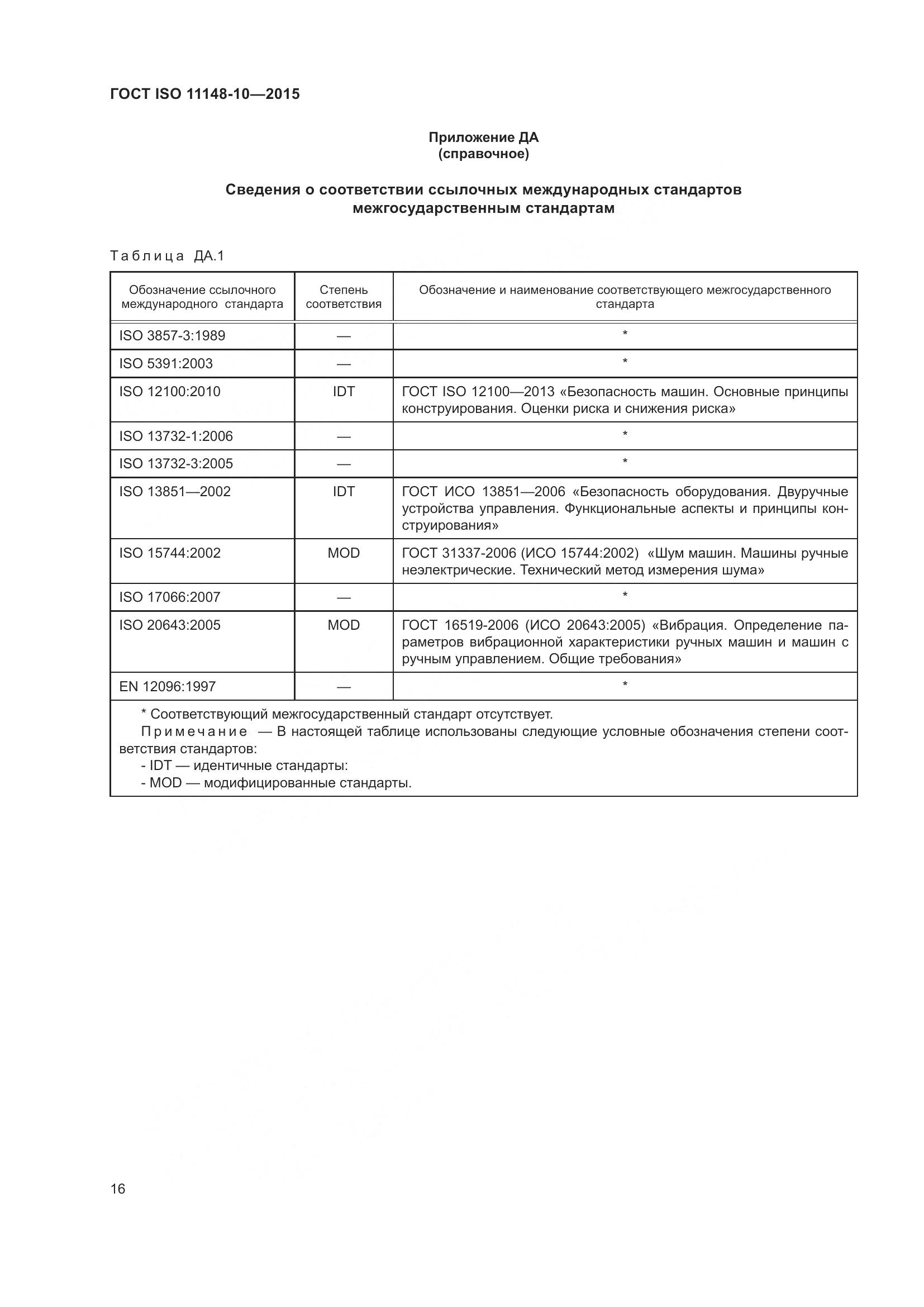 ГОСТ ISO 11148-10-2015, страница 21